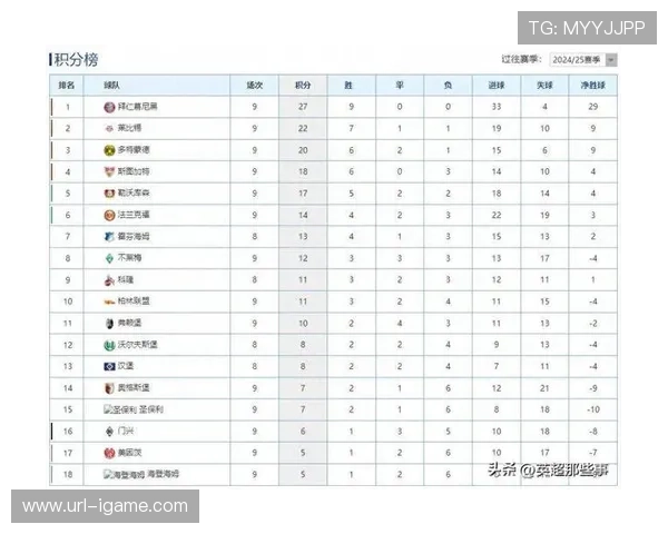 德甲争冠集团主场积分占比超60%，攻防稳定性定成败